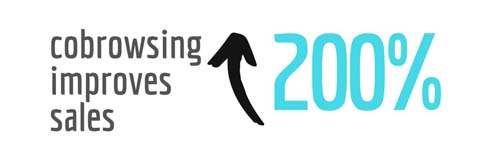 Cobrowse-aided form-filling has helped eGain clients increase sales by 200%