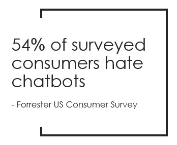 Forrester US consumer survey on chatbots