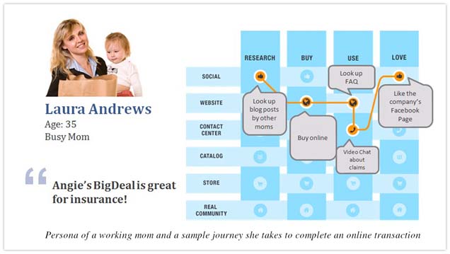 Hopscotch customer journey of a busy mom persona