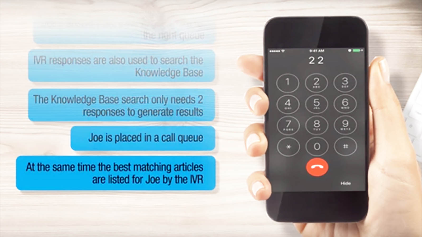 Deflection from IVR to self-service articles through AI guidance