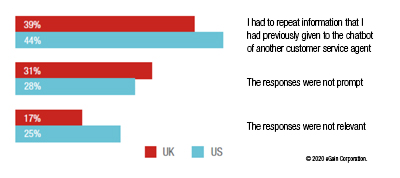 Top hurdles to good messaging experience