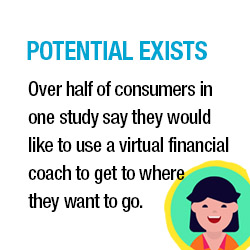 Over half of consumers in one study say they would like to use a virtual coach to get to where they want to go 