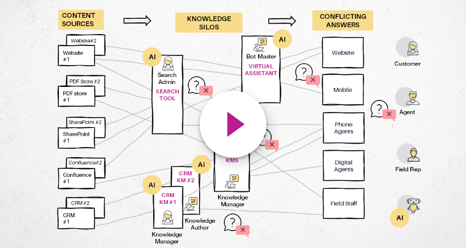 Click image to watch video