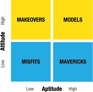 The Agent Cloning framework