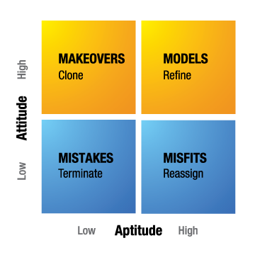 The Agent Cloning Framework