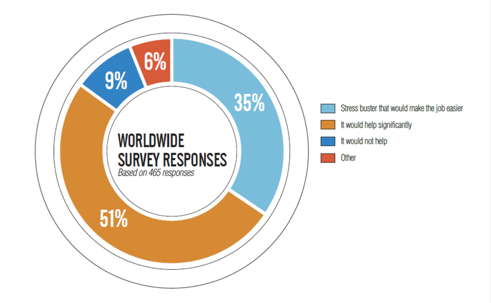 Agents say any feature that offers help proactively will be valuable